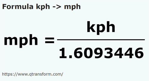 formula Kilometri pe oră in Mile pe oră - kph in mph
