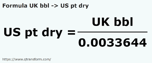 formula Barriles británico a Pintas estadounidense áridos - UK bbl a US pt dry