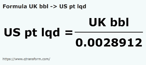 formule Imperiale vaten naar Amerikaanse vloeistoffen pinten - UK bbl naar US pt lqd