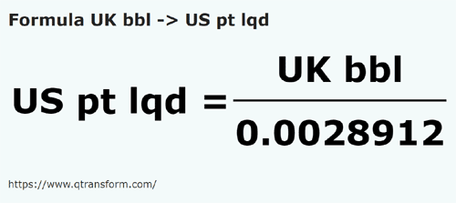 formula Barriles británico a Pintas estadounidense líquidos - UK bbl a US pt lqd