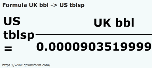 formula Barriles británico a Cucharadas estadounidense - UK bbl a US tblsp