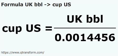 formula Barrils britânico em Copos americanos - UK bbl em cup US