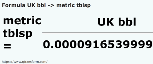 formula Баррели (Великобритания) в Метрические столовые ложки - UK bbl в metric tblsp