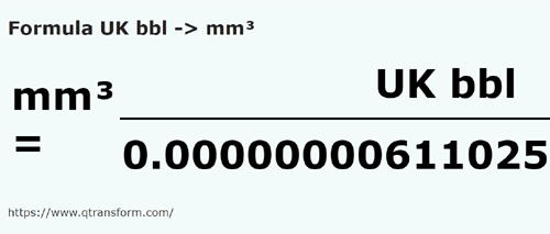 formula Baryłka brytyjska na Milimetry sześcienne - UK bbl na mm³