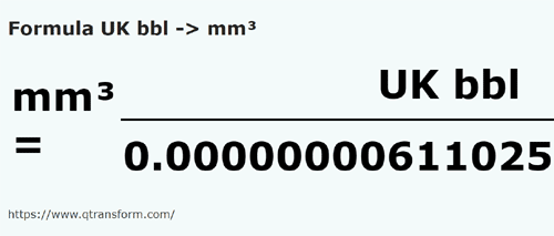 formula Barili britanici in Milimetri cubi - UK bbl in mm³