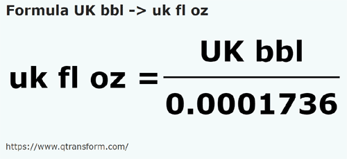 formula Barrils britânico em Onças líquida imperials - UK bbl em uk fl oz
