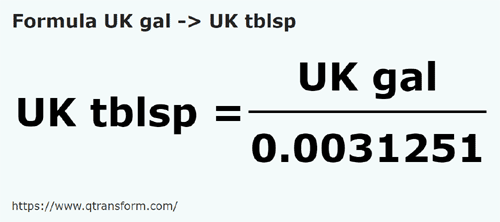 formule Gallons britanniques en Cuillères à soupe britanniques - UK gal en UK tblsp
