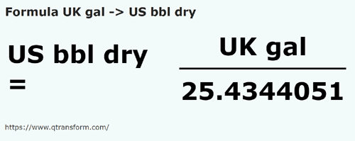 formula Galónes británico a Barril estadounidense (seco) - UK gal a US bbl dry