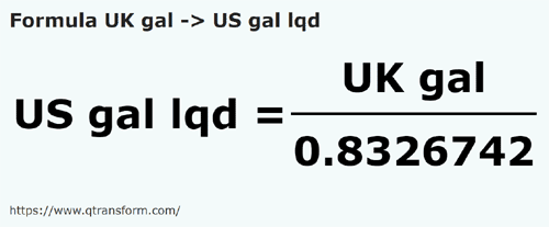 formula Galónes británico a Galónes estadounidense líquidos - UK gal a US gal lqd