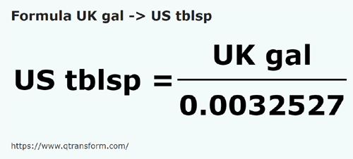 formula Галлоны (Великобритания) в Столовые ложки (США) - UK gal в US tblsp