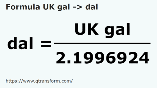 formula Galony brytyjskie na Dekalitr - UK gal na dal