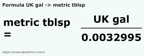 formule Imperial gallon naar Metrische eetlepeles - UK gal naar metric tblsp