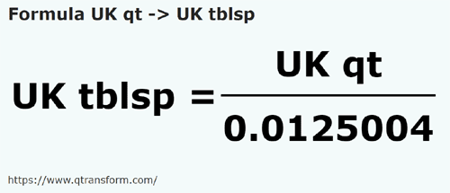 umrechnungsformel Britische Quarte in UK Löffel - UK qt in UK tblsp
