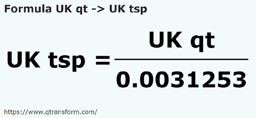 formula Cuartos británicos a Cucharaditas imperials - UK qt a UK tsp