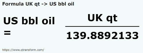 formule Quarts de gallon britannique en Barils américains (petrol) - UK qt en US bbl oil