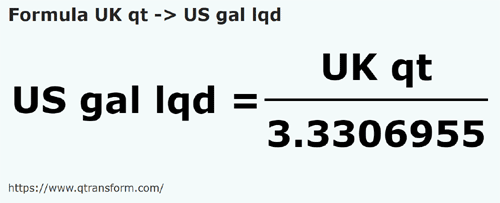 formula Cuartos británicos a Galónes estadounidense líquidos - UK qt a US gal lqd