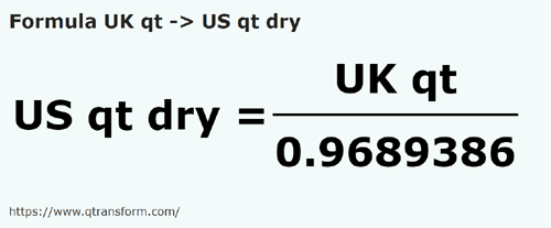 formule Quarts de gallon britannique en Quarts américains sec - UK qt en US qt dry