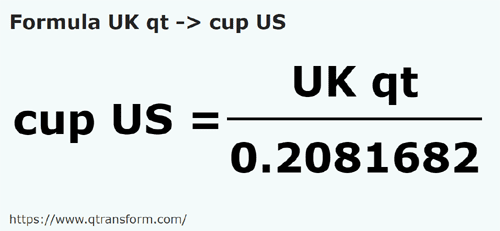 formula Cuartos británicos a Tazas USA - UK qt a cup US