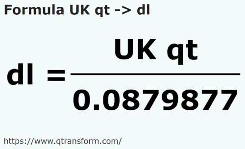 formula Kwarty angielskie na Decylitry - UK qt na dl