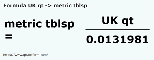 formula Британская кварта в Метрические столовые ложки - UK qt в metric tblsp
