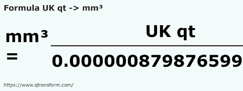 umrechnungsformel Britische Quarte in Kubikmillimeter - UK qt in mm³