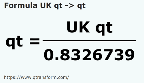 umrechnungsformel Britische Quarte in Amerikanische Quarte (flüssig) - UK qt in qt