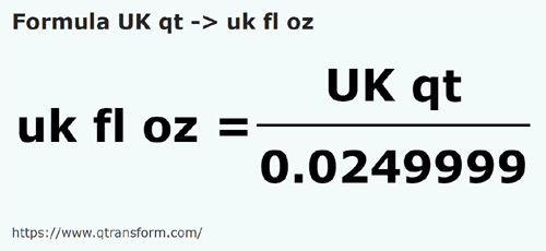 umrechnungsformel Britische Quarte in Britische Flüssigunzen - UK qt in uk fl oz