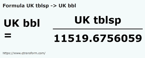 formule Imperiale eetlepels naar Imperiale vaten - UK tblsp naar UK bbl