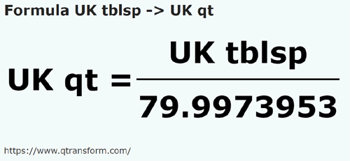 umrechnungsformel UK Löffel in Britische Quarte - UK tblsp in UK qt