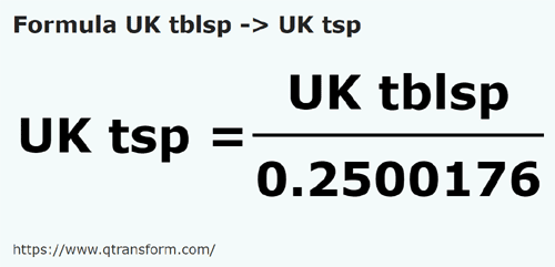 formule Imperiale eetlepels naar Imperiale theelepels - UK tblsp naar UK tsp