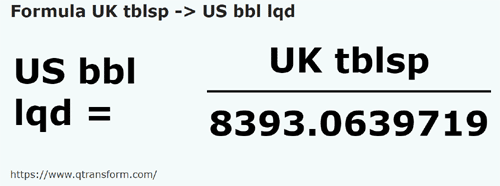 umrechnungsformel UK Löffel in Amerikanische barrel (flüssig) - UK tblsp in US bbl lqd
