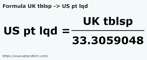 formule Cuillères à soupe britanniques en Pinte americaine - UK tblsp en US pt lqd