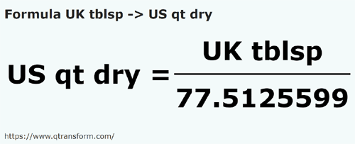 umrechnungsformel UK Löffel in Amerikanische Quarte (trocken) - UK tblsp in US qt dry