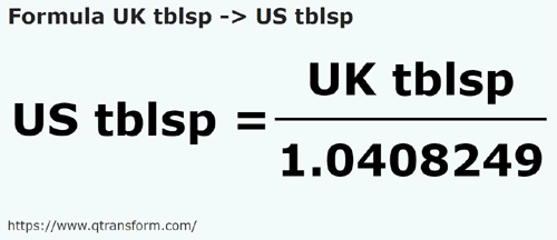 formula Великобритания Столовые ложки в Столовые ложки (США) - UK tblsp в US tblsp