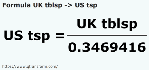 formula Colheres imperials em Colheres de chá americanas - UK tblsp em US tsp