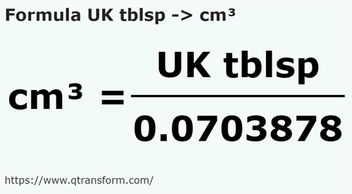 formula Colheres imperials em Centímetros cúbicos - UK tblsp em cm³