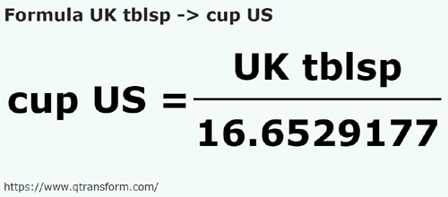 umrechnungsformel UK Löffel in US cup - UK tblsp in cup US