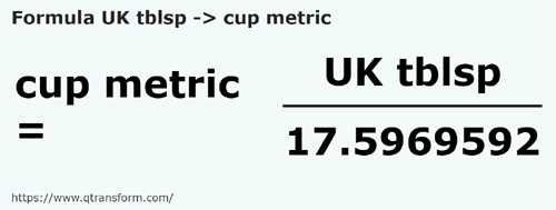 formula Camca besar UK kepada Cawan metrik - UK tblsp kepada cup metric