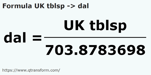 formule Cuillères à soupe britanniques en Décalitres - UK tblsp en dal