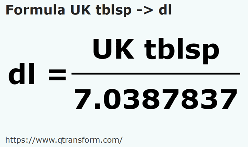 formula Colheres imperials em Decilitros - UK tblsp em dl
