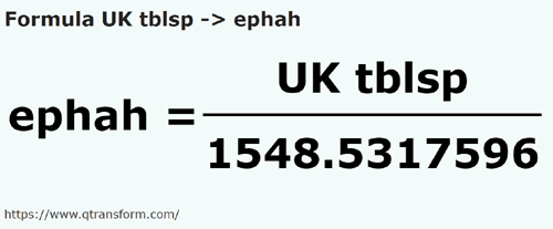 formula łyżka stołowa uk na Efa - UK tblsp na ephah