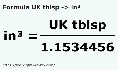 formula Linguri britanice in Inchi cubi - UK tblsp in in³