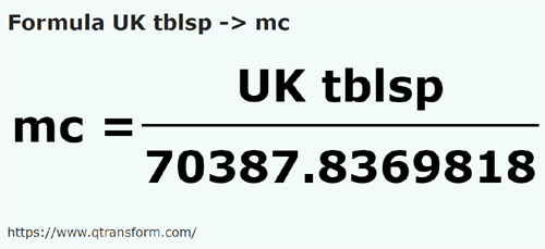 formule Cuillères à soupe britanniques en Mètres cubes - UK tblsp en mc