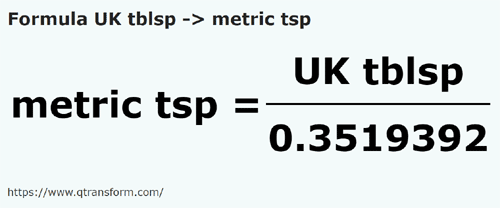 formulu BK yemek kaşığı ila Metrik Çay kaşığı - UK tblsp ila metric tsp