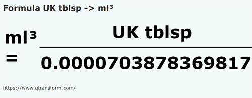 formula łyżka stołowa uk na Mililitrów sześciennych - UK tblsp na ml³