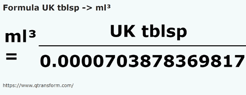 formule Cuillères à soupe britanniques en Millilitres cubes - UK tblsp en ml³