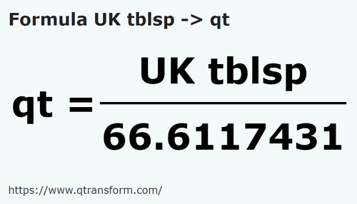 formule Imperiale eetlepels naar Amerikaanse quart vloeistoffen - UK tblsp naar qt