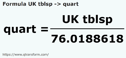 formule Cuillères à soupe britanniques en Quart - UK tblsp en quart