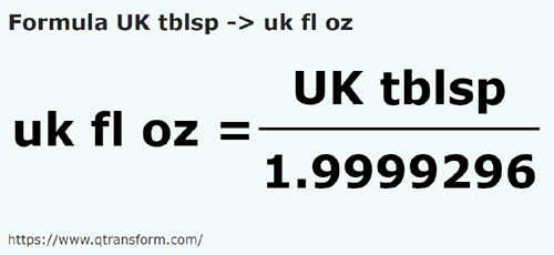 formule Cuillères à soupe britanniques en Onces liquides impériales - UK tblsp en uk fl oz