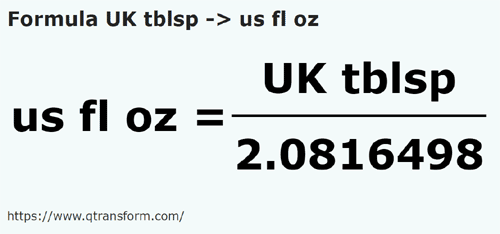 formule Cuillères à soupe britanniques en Onces liquides américaines - UK tblsp en us fl oz